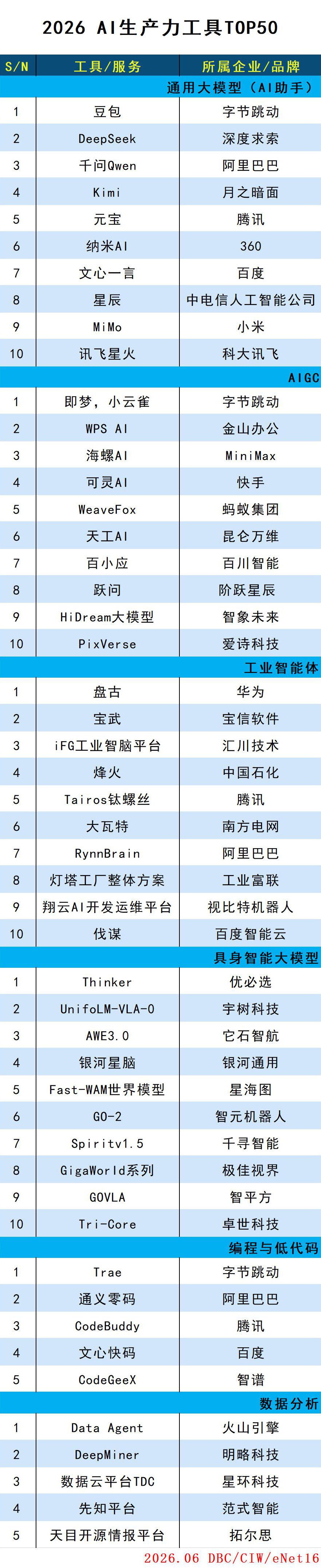 images/2026/06/12/110821736.jpg AI生產(chǎn)力工具.jpg